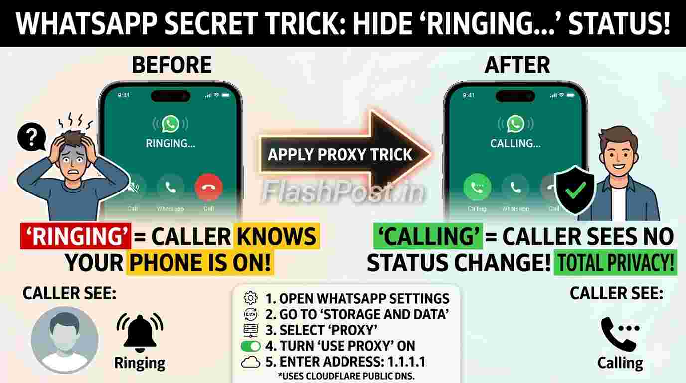 WhatsApp Ki Yeh Trick: Ab Calls Par Milegi Full Privacy!
