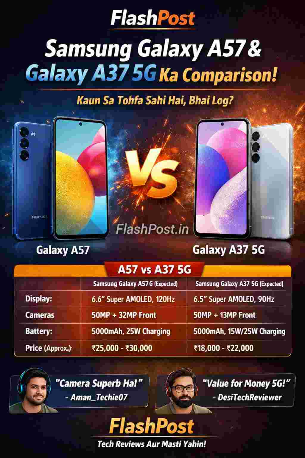 Samsung Galaxy A57 aur A37 5G: Kya Hain Ye, Kya Features, Aur Real User Kya Kehte Hain?