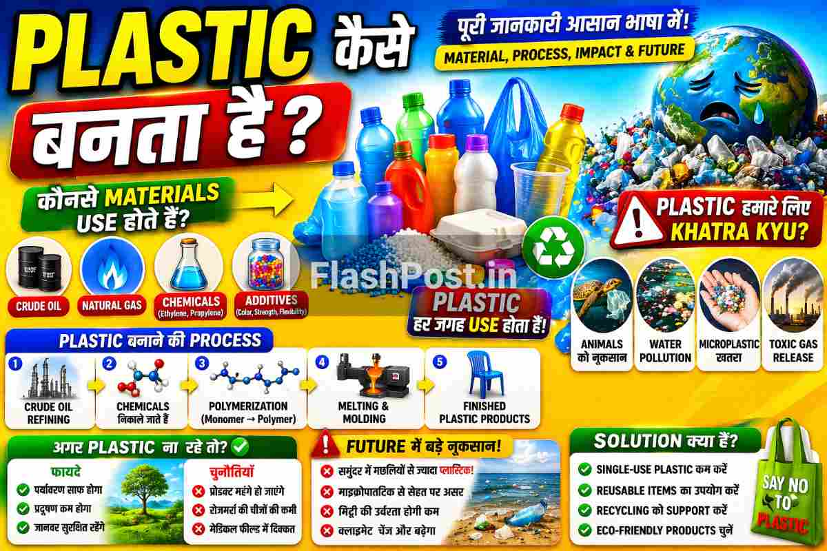Plastic Kaise Banta Hai? Kaunse Material Use Hote Hain Aur Ye Environment Ke Liye Kyu Kharab Hai